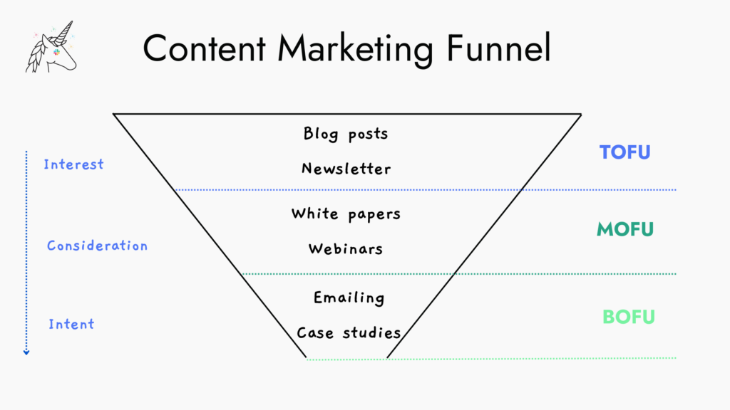 slack's marketing strategy - content funnel